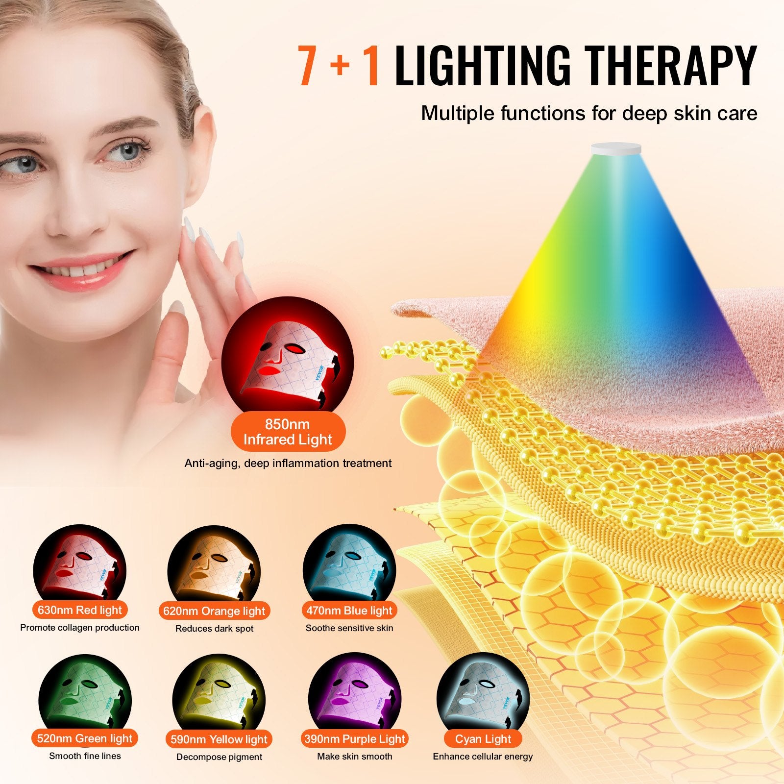 LUMÉRA™ Pro LED Light Therapy Mask
7-Color + Near-Infrared 850nm – Advanced Anti-Aging Device